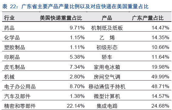 淘宝占gdp_从两创看新常态下互联网金融的发展趋势(2)