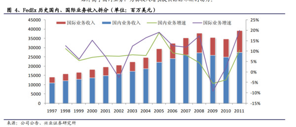 收入证明_国际业务收入(2)