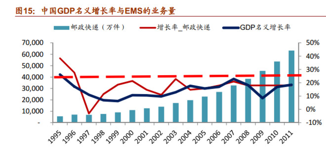 gdp名义增长率_2015各省名义GDP排名 浙江第四东三省下滑(3)