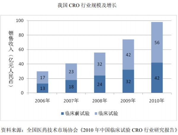 大额存单利率_医药收入净利率