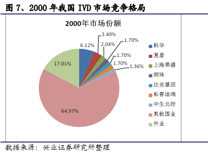 黄金分析师_证券分析师的收入(2)