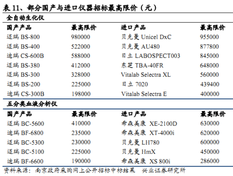 黄金分析师_证券 分析师 收入