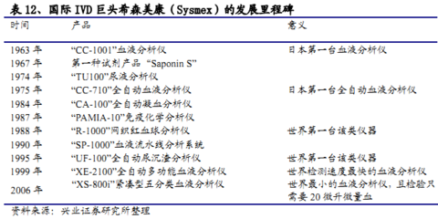 黄金分析师_证券 分析师 收入