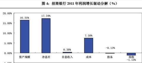 赵丽颖收入比何炅高_招商银行成本收入比(2)