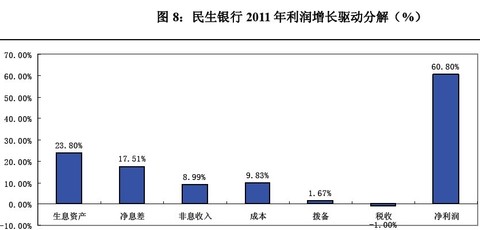 赵丽颖收入比何炅高_招商银行成本收入比(3)