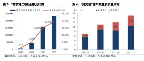 银行贷款收入证明模板_银行主要收入来源(2)