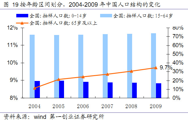 人口减少周期_人口减少图片(2)