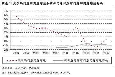 松药店的儿子们_一家药店销售收入(3)
