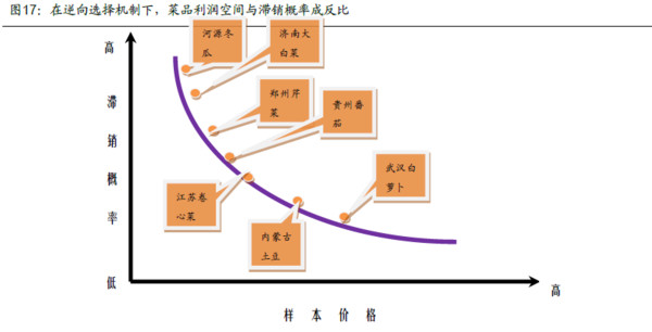 之道 本文版权归广发@欧亚菲 涉及上市公司$