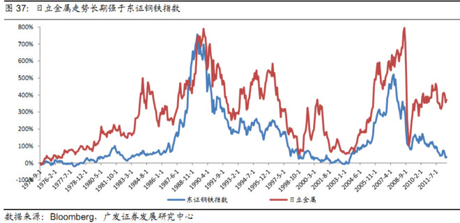 没干货不废话: 中外钢铁工业发展比较(日本篇)