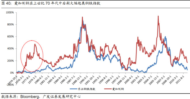 没干货不废话: 中外钢铁工业发展比较(日本篇)
