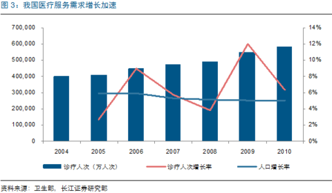 中国人口年均增长率_最新数据 中国现在多少人口 近五年增长了多少(2)