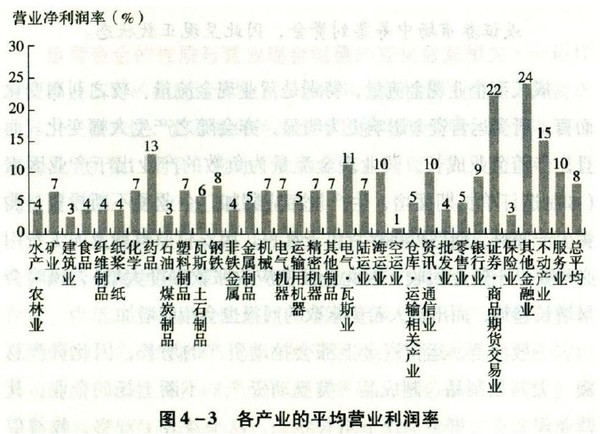 收入证明_营业收入净利润率(3)