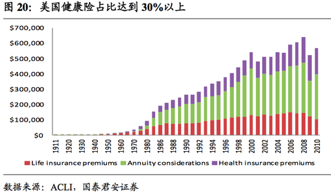 黄金分析师_证券分析师 收入(3)