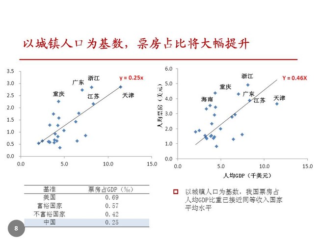 欧洲gdp前十城市_世界前十城市(3)