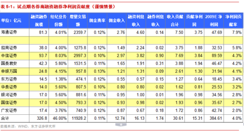 年均增长率公式_总收入增长率计算公式(3)