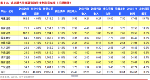 年均增长率公式_总收入增长率计算公式(3)