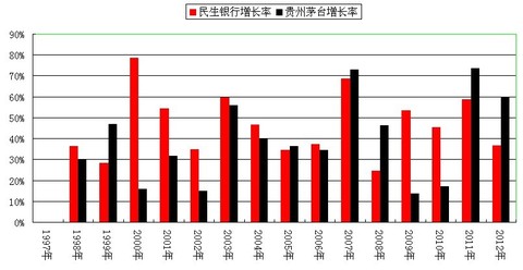 年均增长率公式_总收入增长率计算公式