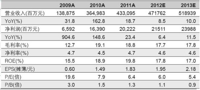 汽车品牌占有量_中国汽车人均占有量