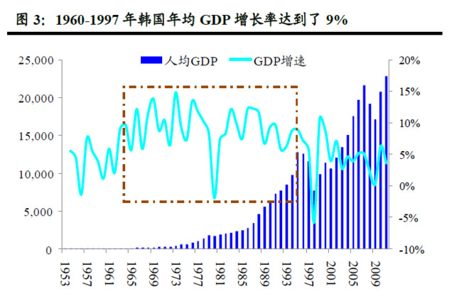 韩国人口增加_韩国人口变化趋势图(3)