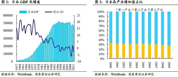 gdp助手_军事 美专家称美国已不再是老大 中国将成世界第一(2)