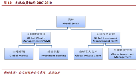 投行男女_美国投行 收入