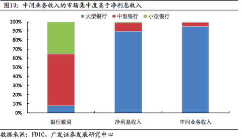中间继电器_中间业务收入发展(2)