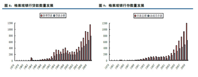 没干货不废话: 中小微企业信贷的国际经验 原文