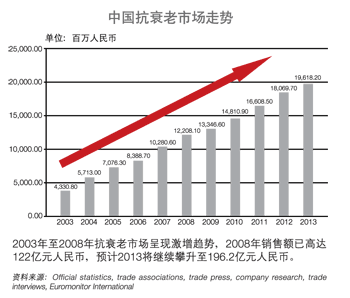 中国对人口的统计_数据来源:《中国人口统计资料1949-1985》、历年《中国人口统(3)