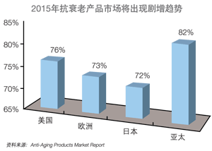 我国老年人口统计_...1-2049年我国失能老年人口分析统计-益年养老快讯 透视中(3)