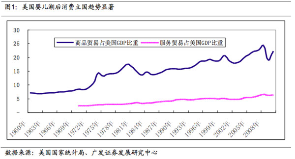 范--诺德斯特龙(Nordstrom) 本文由广发证券撰