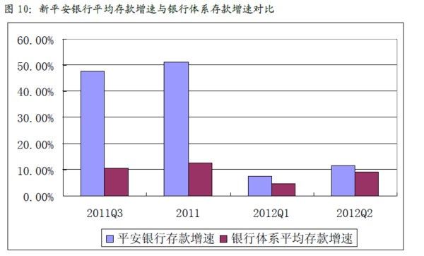 没干货不废话: 平安银行交叉销售前景分析 本文