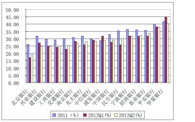 成本效益分析_成本收入比分析