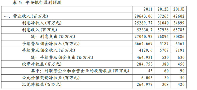 银行存款业务结构_存款 中间业务收入(3)