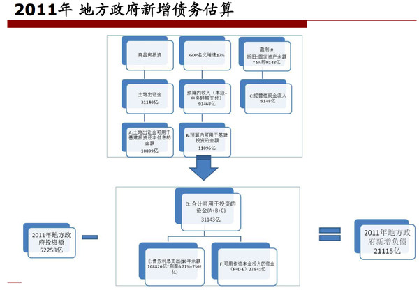 兴业证券地址