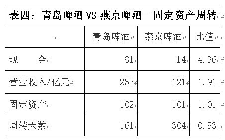 高兴的加菲: 杜邦分析之周转率 @岁寒知松柏: 