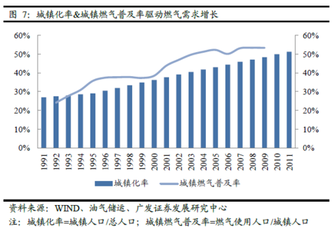 人口年机械增长率_图1 人口增长率变动趋势图-欢迎光临哈尔滨市城乡规划局网(3)