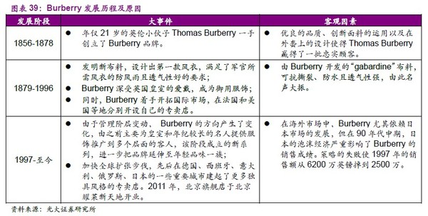 没干货不废话: 女装行业三大层次细分市场发展