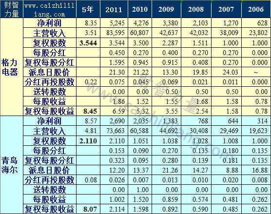 收入证明_企业增加收入的方法(3)