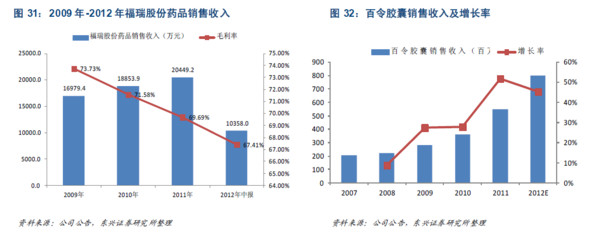 没干货不废话: 中药行业:稀缺名贵中药将演绎成