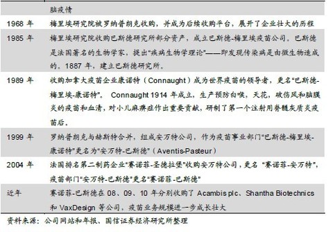 收入证明范本_支出收入表格_研发投入占销售收入