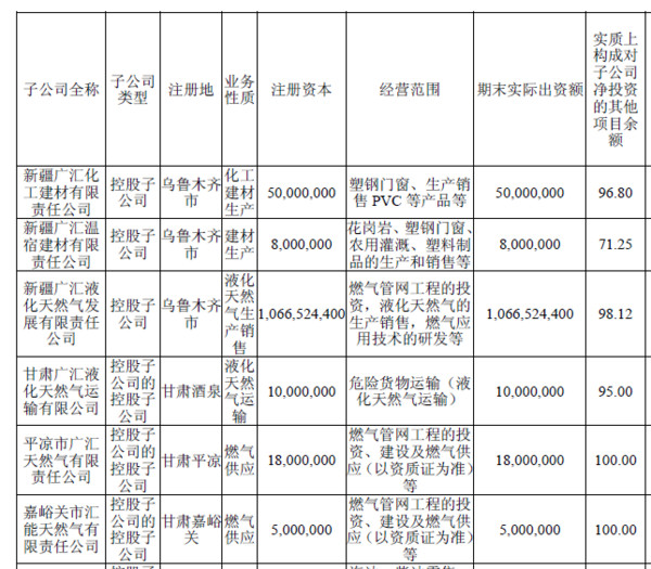 许三多: 广汇能源--未来的西北王? 广汇能源,市
