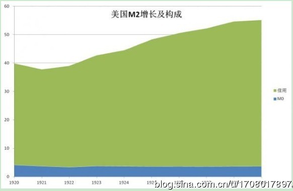 m2与gdp比值_美国规定 M2 不得超过 GDP 的 70 ,而中国 M2 是 GDP 的两倍 的说法是否正确(3)