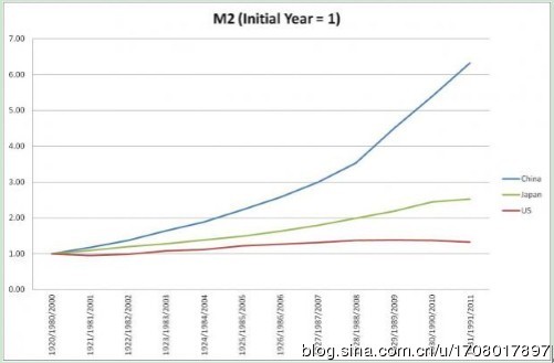 日本m2与gdp_日本历年gdp(3)