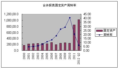 德荣: 云南白药 三季报点评 一、 主营收入、归