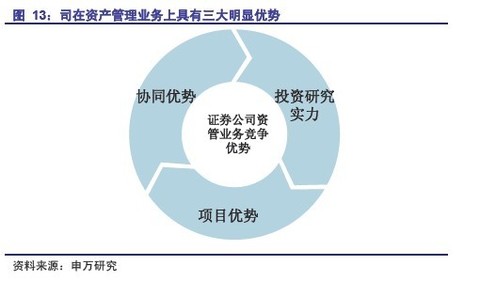 证券市场的结构_证券行业收入结构