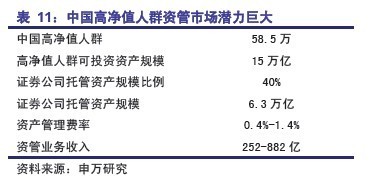 证券市场的结构_证券公司收入结构