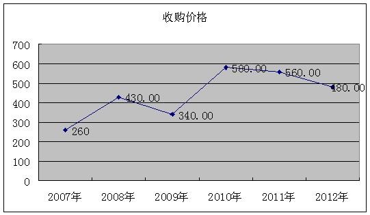 华西村人均收入_海淀区农民人均收入(2)