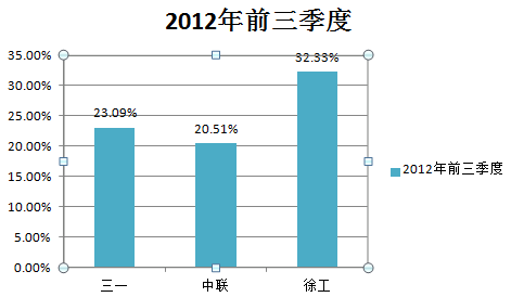 应收账款表格模板_应收账款与销售收入(3)