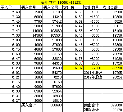 重生之资本巨鳄_股息收入的资本化(2)